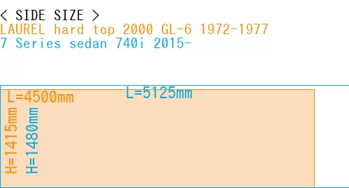 #LAUREL hard top 2000 GL-6 1972-1977 + 7 Series sedan 740i 2015-